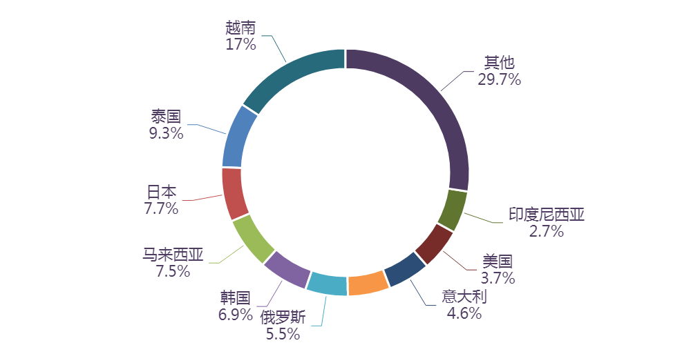 圖片關(guān)鍵詞